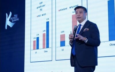 KBank Private Banking ชี้โอกาสต่อยอดความมั่งคั่ง จากพลังการบริโภคมหาศาลในจีน