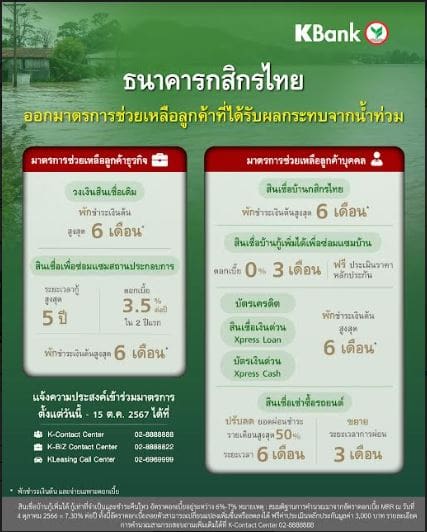 กสิกรไทยออกมาตรการช่วยน้ำท่วม พักชำระเงินต้น 6 เดือนและวงเงินเพิ่มเพื่อฟื้นฟูทั้งลูกค้าบุคคลและธุรกิจ หวังช่วยลูกค้าผ่านพ้นวิกฤติ