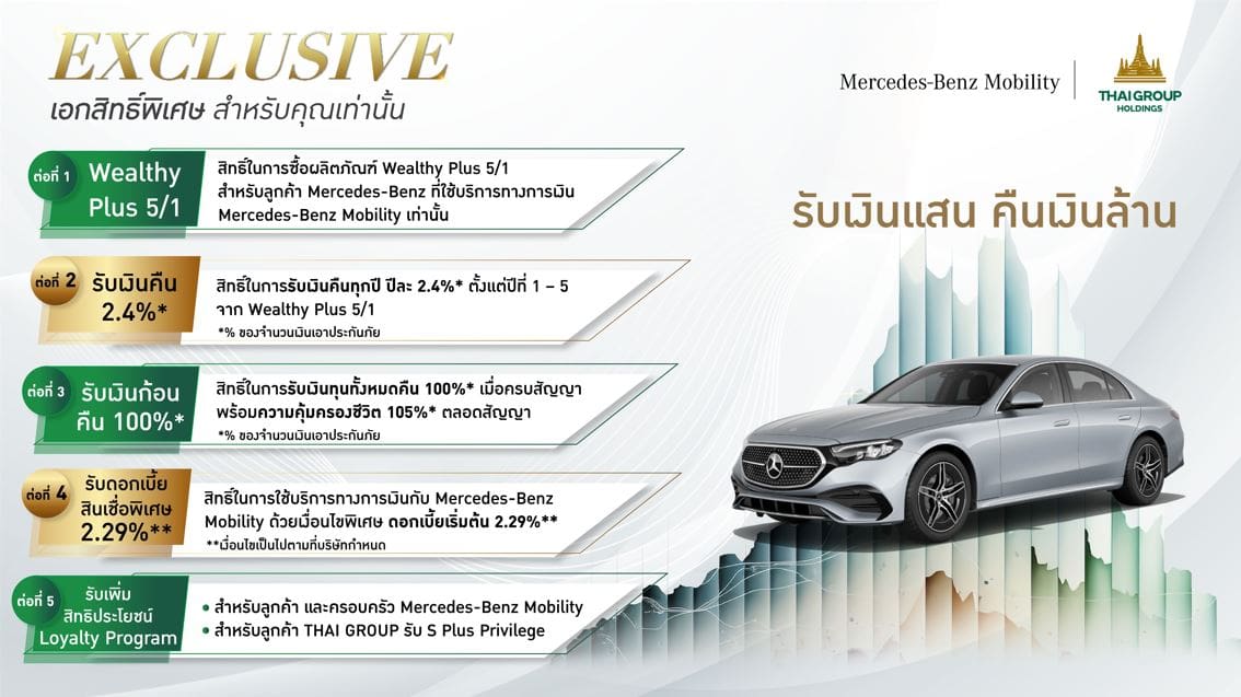 ไทยกรุ๊ป โฮลดิ้งส์ จับมือ เมอร์เซเดส-เบนซ์ โมบิลิตี้ (ประเทศไทย)

สร้างสรรค์นวัตกรรมทางการเงินสุดล้ำ

จุดประกายการลงทุนที่ “คุ้มค่า” กับ แคมเปญ “รับเงินแสน คืนเงินล้าน”