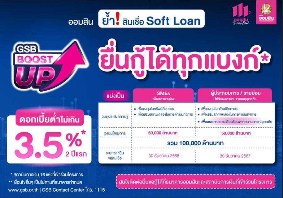 ออมสิน ย้ำ! สินเชื่อดอกเบี้ยต่ำ 3.5% สำหรับ SMEs และรายย่อย ยื่นกู้ได้ทุกแบงก์ในโครงการ Soft Loan GSB Boost Up เพื่อการลงทุน และบรรเทาความเดือดร้อนจากเหตุอุทกภัย