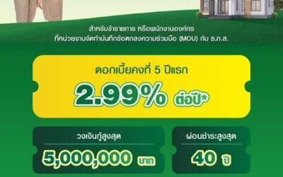 ธ.ก.ส. จัดสินเชื่อ BAAC Housing Loans ดอกเบี้ย 5 ปีแรก ร้อยละ 2.99