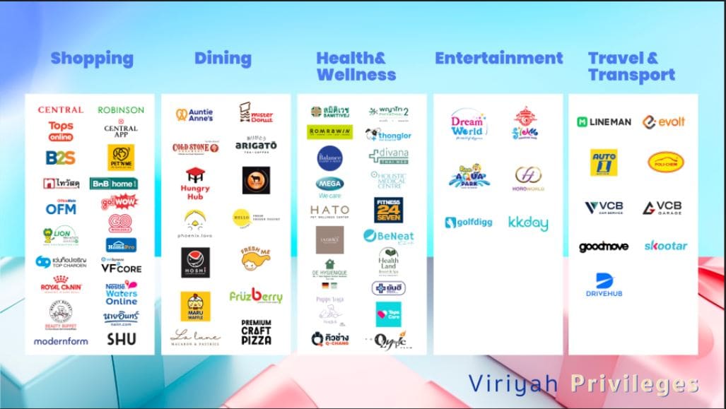 วิริยะประกันภัย จับมือพันธมิตรแบรนด์ชั้นนำ 
ส่งมอบประสบการณ์สุดพิเศษ ภายใต้"Viriyah Privileges"
