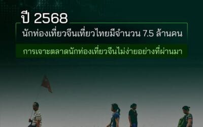ปี 2568 นักท่องเที่ยวจีนเที่ยวไทยมีจำนวน 7.5 ล้านคนการเจาะตลาดนักท่องเที่ยวจีนไม่ง่ายอย่างที่ผ่านมา