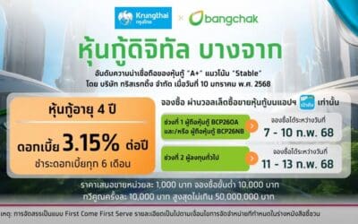 เตรียมจองซื้อ “หุ้นกู้ดิจิทัลบางจาก” อายุ 4 ปี ดอกเบี้ย 3.15% บนแอปฯ “เป๋าตัง”ครั้งแรกกับการให้สิทธิ์ผู้ถือหุ้นกู้ดิจิทัลบางจากจองซื้อก่อน ดีเดย์ 7-13 ก.พ. 68 นี้