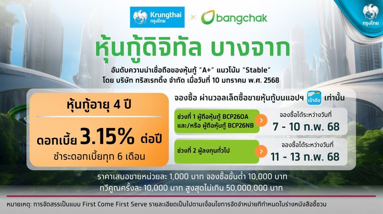 เตรียมจองซื้อ “หุ้นกู้ดิจิทัลบางจาก” อายุ 4 ปี ดอกเบี้ย 3.15% บนแอปฯ “เป๋าตัง”ครั้งแรกกับการให้สิทธิ์ผู้ถือหุ้นกู้ดิจิทัลบางจากจองซื้อก่อน ดีเดย์ 7-13 ก.พ. 68 นี้