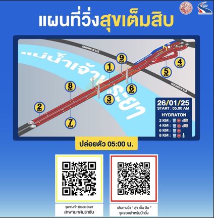 โค้งสุดท้าย! ร่วมสร้างประวัติศาสตร์กับกิจกรรมเดิน-วิ่งลอยฟ้าบนสะพานทศมราชัน
ในงานมหกรรมสุขเต็มสิบ