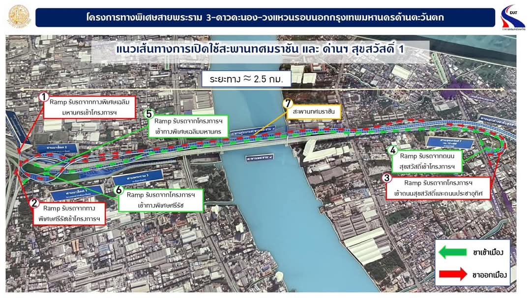 “สุริยะ” ปล่อยรถคันแรกใช้ “สะพานทศมราชัน” สะพานขึงข้ามแม่น้ำเจ้าพระยากว้างที่สุดในประเทศไทย ช่วยอำนวยความสะดวกในการเดินทางให้ประชาชน แก้ปัญหาการจราจรถนนพระราม 2 และทางด่วน คาดลดความแออัดเหลือ 75,325 คันต่อวัน