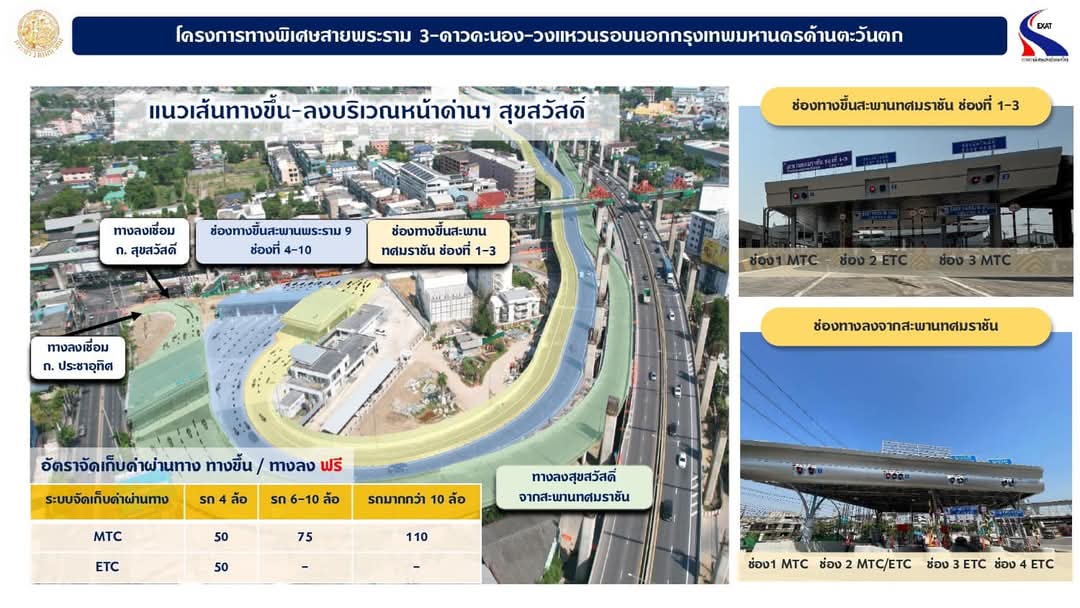 “สุริยะ” ปล่อยรถคันแรกใช้ “สะพานทศมราชัน” สะพานขึงข้ามแม่น้ำเจ้าพระยากว้างที่สุดในประเทศไทย ช่วยอำนวยความสะดวกในการเดินทางให้ประชาชน แก้ปัญหาการจราจรถนนพระราม 2 และทางด่วน คาดลดความแออัดเหลือ 75,325 คันต่อวัน