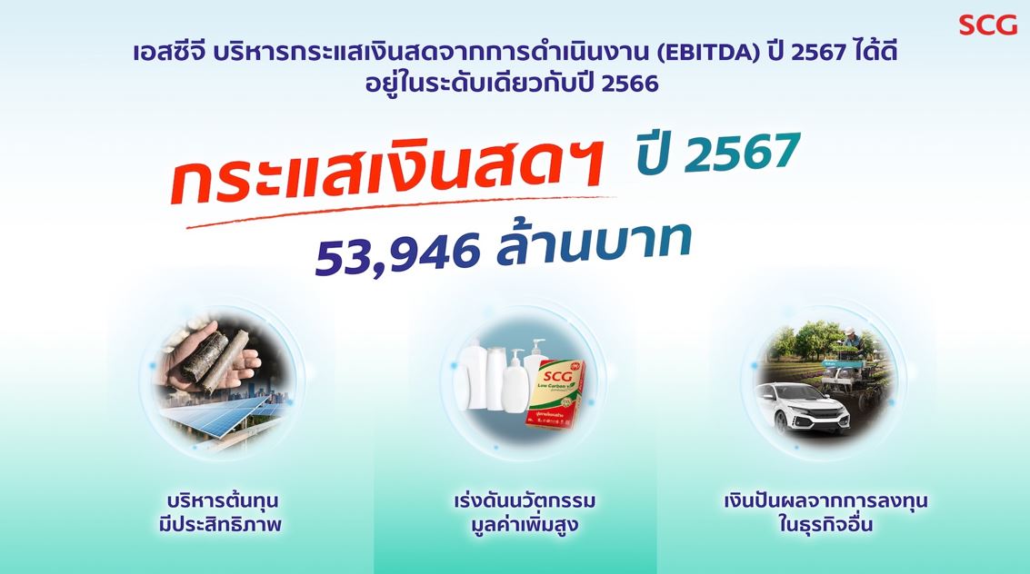 เอสซีจี มั่นใจบริหารกระแสเงินสดแข็งแกร่ง

เคาะปันผลเกือบ 100% ของกำไร มุ่งดูแลผู้ถือหุ้นทุกคนต่อเนื่อง

ย้ำสุขภาพองค์กรแข็งแรง คว้าโอกาสเศรษฐกิจในภูมิภาคฟื้น