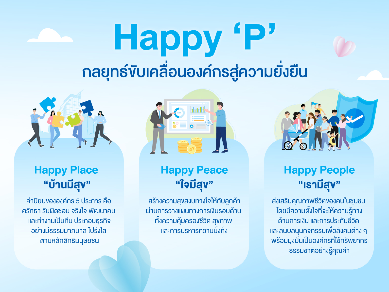 กรุงเทพประกันชีวิต

จุดเริ่มต้นความยั่งยืน เริ่มที่ความ “ใส่ใจ”