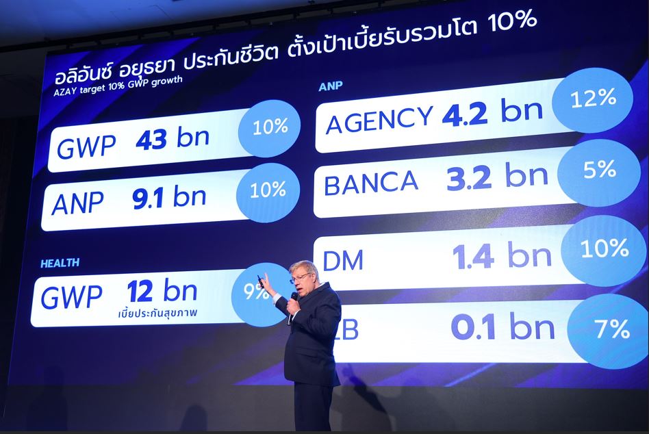 อลิอันซ์ อยุธยา ประกาศความสำเร็จปี 67 โตแกร่งเหนือตลาด

เดินหน้าผสานพลัง One Allianz Ayudhya เสริมแกร่งทุกมิติ ตอกย้ำผู้นำธุรกิจประกันภัยครบวงจร
