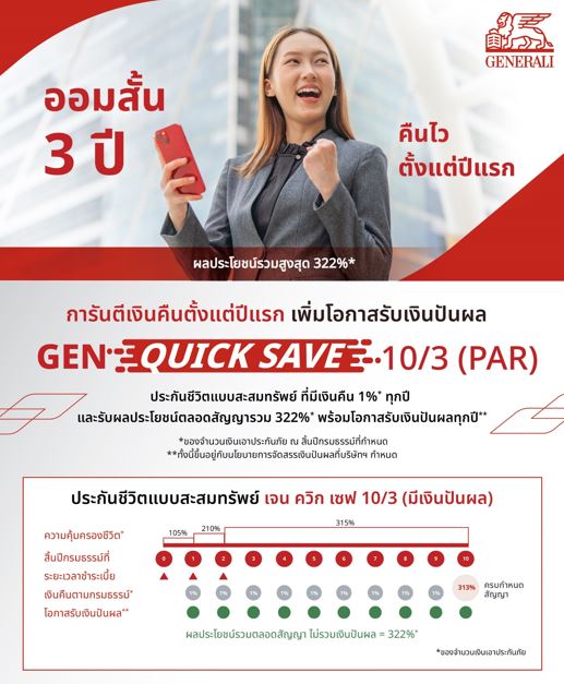 เจนเนอราลี่ เปิดตัว “GEN QUICK SAVE 10/3 (PAR)” ชูจุดเด่นจ่ายเบี้ยระยะสั้น คุ้มครองยาว รับผลตอบแทนสูง 322% พร้อมโอกาสรับเงินปันผลทุกปี