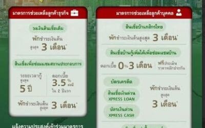 กสิกรไทยออกมาตรการเร่งด่วนดูแลลูกค้าผู้ประสบภัยแผ่นดินไหว