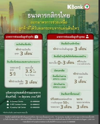 กสิกรไทยออกมาตรการเร่งด่วนดูแลลูกค้าผู้ประสบภัยแผ่นดินไหว