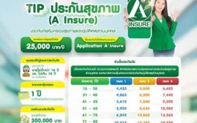 ธ.ก.ส. เปิดตัวประกันสุขภาพและอุบัติเหตุส่วนบุคคล คุ้มครองสูงสุด 300,000 บาทค่าเบี้ยประกันเริ่มตั้งแต่ 4,435 บาท ซื้อง่ายตลอด 24 ชม. ผ่านแอปพลิเคชัน A Insure