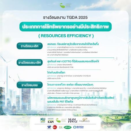 COTTO คว้ารางวัล Thailand Green Design Awards 2025 รองชนะเลิศอันดับ 1
สุขภัณฑ์ที่มีส่วนผสมของเปลือกไข่
