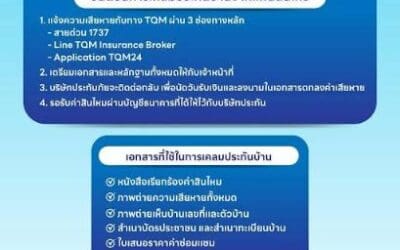 TQM ห่วงใยลูกค้าผู้ได้รับผลกระทบจากเหตุการณ์แผ่นดินไหว พร้อมดำเนินมาตรการดูแลและอำนวยความสะดวกด้านการเคลมประกันอย่างเต็มที่