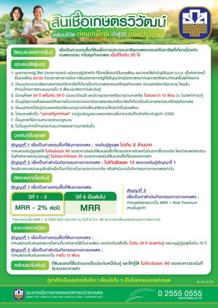 ธ.ก.ส. เปิดตัว “สินเชื่อเกษตรวิวัฒน์” ให้กู้เพื่อซื้อที่ดินทำการเกษตรคู่ขนาน

รองรับการเข้าสู่ Aging Society สูงสุด 8 ล้านบาท