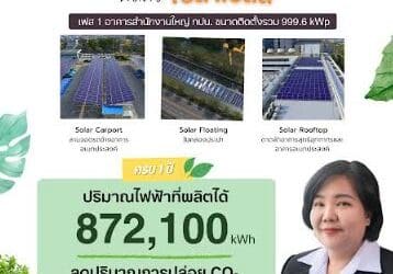 กปน. ส่งเสริมการใช้พลังงานอย่างมีประสิทธิภาพ มุ่งสู่องค์กรประหยัดพลังงาน