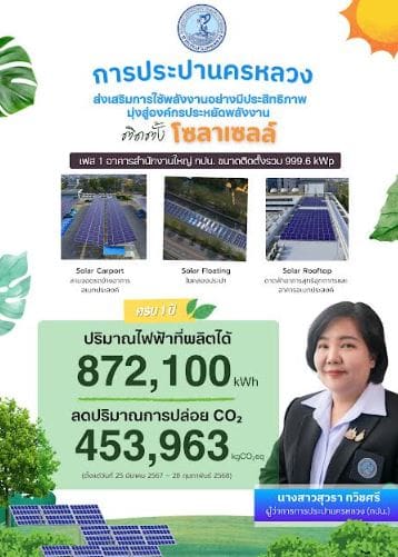 กปน. ส่งเสริมการใช้พลังงานอย่างมีประสิทธิภาพ มุ่งสู่องค์กรประหยัดพลังงาน