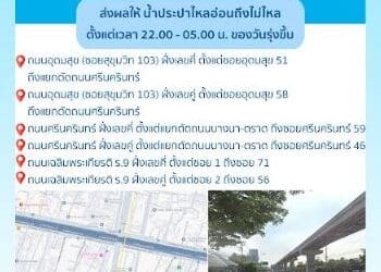 ประกาศ การประปานครหลวง เรื่อง ตัดบรรจบท่อประธานที่วางใหม่