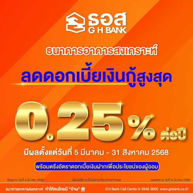ธอส. ประกาศลดอัตราดอกเบี้ยเงินกู้สูงสุด 0.25% ต่อปี ช่วยกระตุ้นภาคอสังหาริมทรัพย์พร้อมตรึงอัตราดอกเบี้ยเงินฝาก เพื่อประโยชน์ของผู้ออม มีผลตั้งแต่วันที่ 5 มีนาคม – 31 สิงหาคม 2568