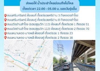 ประกาศ การประปานครหลวง เรื่อง ดำเนินการยกเลิกท่อประธาน