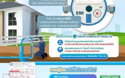 การประปานครหลวง (กปน.) ชวนสังเกตมาตรวัดน้ำด้วยตัวเอง หากมีท่อแตกรั่วเกิดขึ้นภายในบ้าน จะช่วยเซฟค่าน้ำให้เราได้ด้วยนะ🔧💦