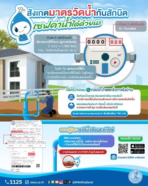 การประปานครหลวง (กปน.) ชวนสังเกตมาตรวัดน้ำด้วยตัวเอง หากมีท่อแตกรั่วเกิดขึ้นภายในบ้าน จะช่วยเซฟค่าน้ำให้เราได้ด้วยนะ🔧💦