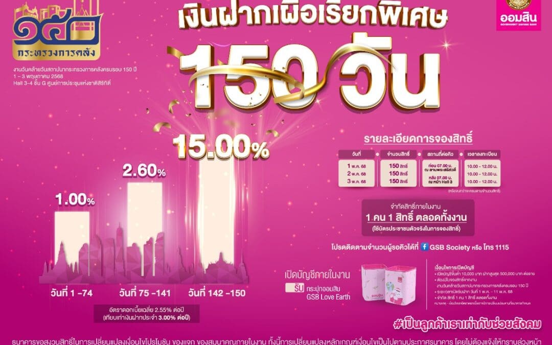 ออมสิน ร่วมฉลอง 150 ปี กระทรวงการคลัง จัดโปรแรง! เงินฝาก 150 วัน ดอกเบี้ยพิเศษเฉลี่ย 2.55% ต่อปีพร้อมสลากออมสิน “ออมร้อย ชิงร้อยล้าน”ในงาน “MOF JOURNEY” วันที่ 1-3 พ.ค.นี้ ที่ศูนย์ฯ สิริกิติ์