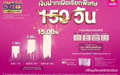 ออมสิน ร่วมฉลอง 150 ปี กระทรวงการคลัง จัดโปรแรง! เงินฝาก 150 วัน ดอกเบี้ยพิเศษเฉลี่ย 2.55% ต่อปีพร้อมสลากออมสิน “ออมร้อย ชิงร้อยล้าน”ในงาน “MOF JOURNEY” วันที่ 1-3 พ.ค.นี้ ที่ศูนย์ฯ สิริกิติ์
