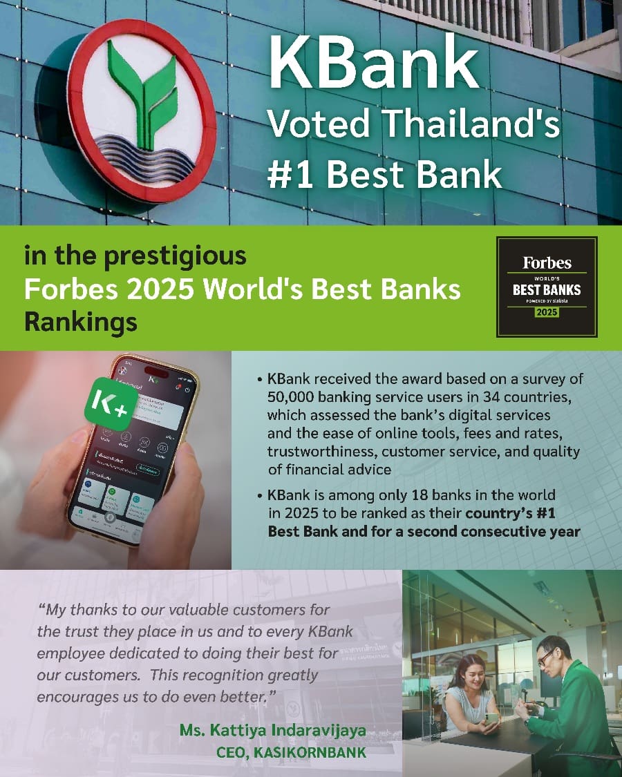 กสิกรไทย ครองแชมป์ธนาคารอันดับ 1 ของประเทศไทย จากการจัดอันดับ “World’s Best Banks 2025” โดยนิตยสาร Forbes