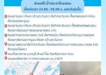 ประกาศ การประปานครหลวง เรื่อง ติดตั้งประตูน้ำระบายอากาศ