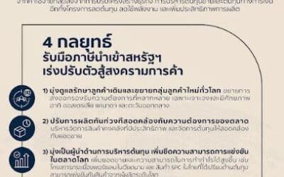 SCGD เผยไตรมาส 1 ปี 2568 ดีขึ้นต่อเนื่อง พร้อมสู้สงครามการค้ามุ่งดูแลรักษาลูกค้าเดิม รุกขยายส่งออกตลาดทั่วโลกลดต้นทุนเสริมแกร่งแข่งขัน เพิ่มโอกาสนำเข้าสินค้าคุณภาพ
