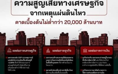 ความสูญเสียทางเศรษฐกิจจากเหตุแผ่นดินไหว คาดเบื้องต้นไม่ต่ำกว่า 20,000 ล้านบาท (ศูนย์วิจัยกสิกรไทย)