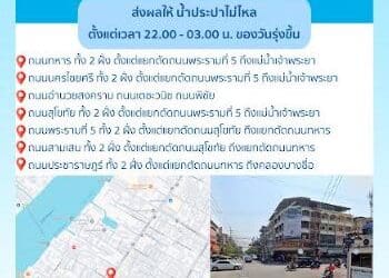 ประกาศ การประปานครหลวง เรื่อง สำรวจหารอยรั่วในท่อประธาน