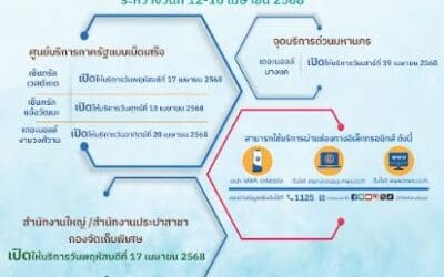 กปน. แจ้งวันหยุดช่วงสงกรานต์ ชวนใช้ช่องทางออนไลน์เพื่อความสะดวกรวดเร็ว ย้ำไม่ตัดน้ำในช่วงเทศกาล