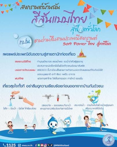 กปน. ร่วมสืบสาน ขับเคลื่อน Soft Power ไทย ยกระดับประเพณีสงกรานต์สู่เทศกาลระดับโลก แนะ ปิดน้ำ-ปิดไฟ ก่อนออกเดินทาง