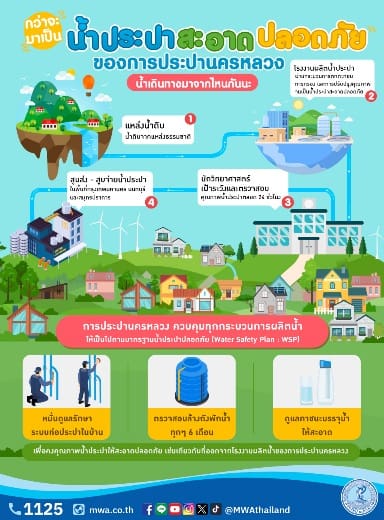 กว่าจะมาเป็นน้ำประปาสะอาดปลอดภัย ของการประปานครหลวง