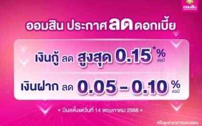 ออมสิน ประกาศลดดอกเบี้ยเงินกู้สูงสุด 0.15% ต่อปีส่วนเงินฝากปรับลงเล็กน้อย 0.05 – 0.10% มีผล 14 พ.ค. นี้