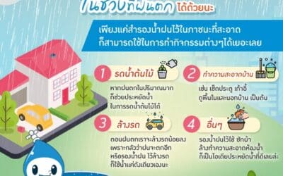 รู้ไหม? ฝนตกก็ประหยัดน้ำได้