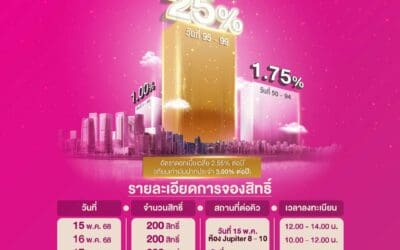 ออมสิน ยกทัพโปรเด็ดเงินฝาก 99 วัน ดอกเบี้ยเฉลี่ย 2.55% ร่วมงาน Money Expo กรุงเทพ 15 – 18 พ.ค. นี้พร้อมกับโค้งสุดท้ายสลากออมสิน “ออมร้อย ชิงร้อยล้าน” และสินเชื่อเคหะรีไฟแนนซ์ ดอกเบี้ยคงที่ปีแรก 1.45% ต่อปี