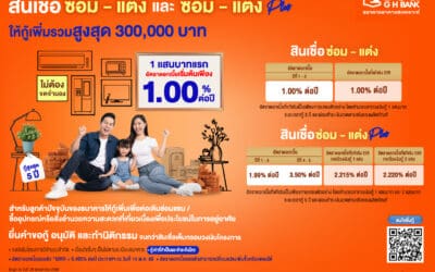 ธอส. เพิ่มสภาพคล่องให้ลูกค้าต่อเติมบ้านในฝันกับ “สินเชื่อซ่อม – แต่ง และสินเชื่อซ่อม – แต่ง Plus” อัตราดอกเบี้ยพิเศษเริ่มต้นเพียง 1.00% ต่อปี