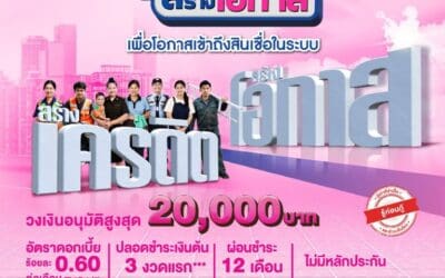 ออมสิน ช่วยคนไทยสร้างเครดิตการเงิน ชวนเข้าโครงการสินเชื่อสร้างเครดิต สร้างโอกาส ปลดล็อกอนุมัติกู้ให้ทุกอาชีพที่ไม่เคยกู้เงินแบงก์ แต่มีรายได้ ให้เข้าถึงแหล่งเงินในระบบสถาบันการเงิน