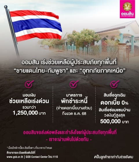 ออมสิน เร่งให้ความช่วยเหลือมอบเงินสนับสนุนบรรเทาความเดือดร้อนเฉพาะหน้ากรณีสถานการณ์สู้รบชายแดนไทย-กัมพูชา และอุทกภัยภาคเหนือตอนบนพร้อมออกมาตรการพักชำระหนี้ลดภาระ และให้สินเชื่อเพื่อผู้ประสบภัยที่ได้รับผลกระทบ