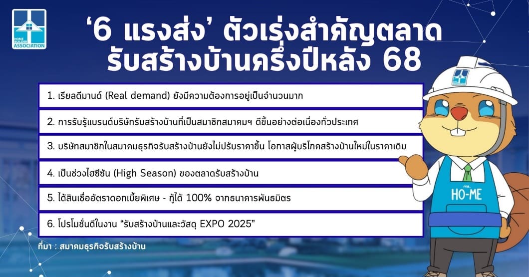 สมาคมธุรกิจรับสร้างบ้าน เผย ‘6 แรงส่ง’ ครึ่งหลัง ปี 68  พลิกจากติดลบสู่ ‘ภาวะฟื้นตัว’
ตั้งเป้ายอดขายแตะ 4.5 พันล้านบาท งานรับสร้างบ้านและวัสดุ EXPO 2025 ‘สร้าง – อยู่ – ดี’
