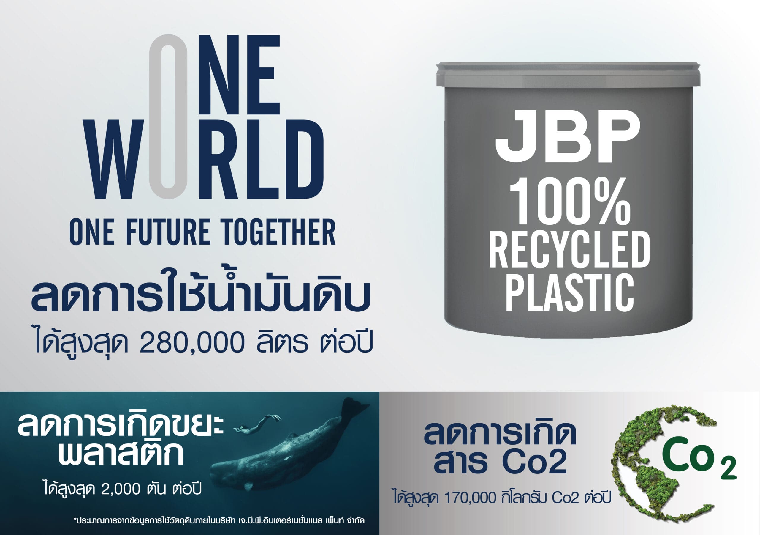 เจบีพีฯ คว้า 2 รางวัลใหญ่ระดับภูมิภาคเอเชีย Asia Pacific Enterprise Awards 2025 ตอกย้ำภาพผู้นำสีทาอาคารเพื่อความยั่งยืน