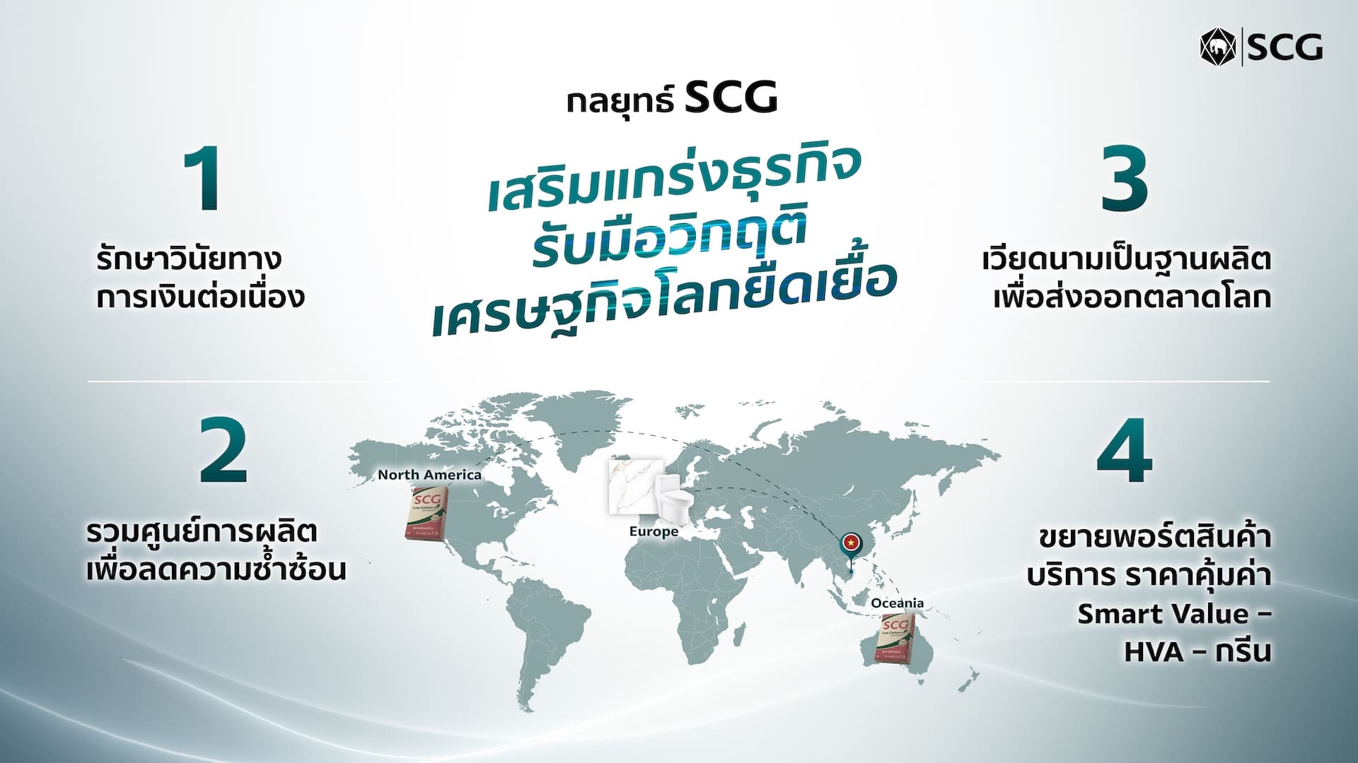 เศรษฐกิจโลก–ไทยถดถอย เอสซีจีไตรมาส 3 ปี 2568 กระแสเงินสดเข้มแข็งมั่นคงดันปูนคาร์บอนต่ำ เซรามิกบุกเวียดนาม ขยายพอร์ตสินค้า Smart Value มุ่งลดต้นทุนด้วย AI–Robotics
