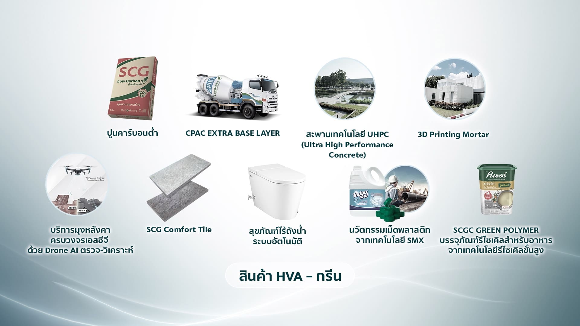 เศรษฐกิจโลก–ไทยถดถอย เอสซีจีไตรมาส 3 ปี 2568 กระแสเงินสดเข้มแข็งมั่นคงดันปูนคาร์บอนต่ำ เซรามิกบุกเวียดนาม
ขยายพอร์ตสินค้า Smart Value มุ่งลดต้นทุนด้วย AI–Robotics