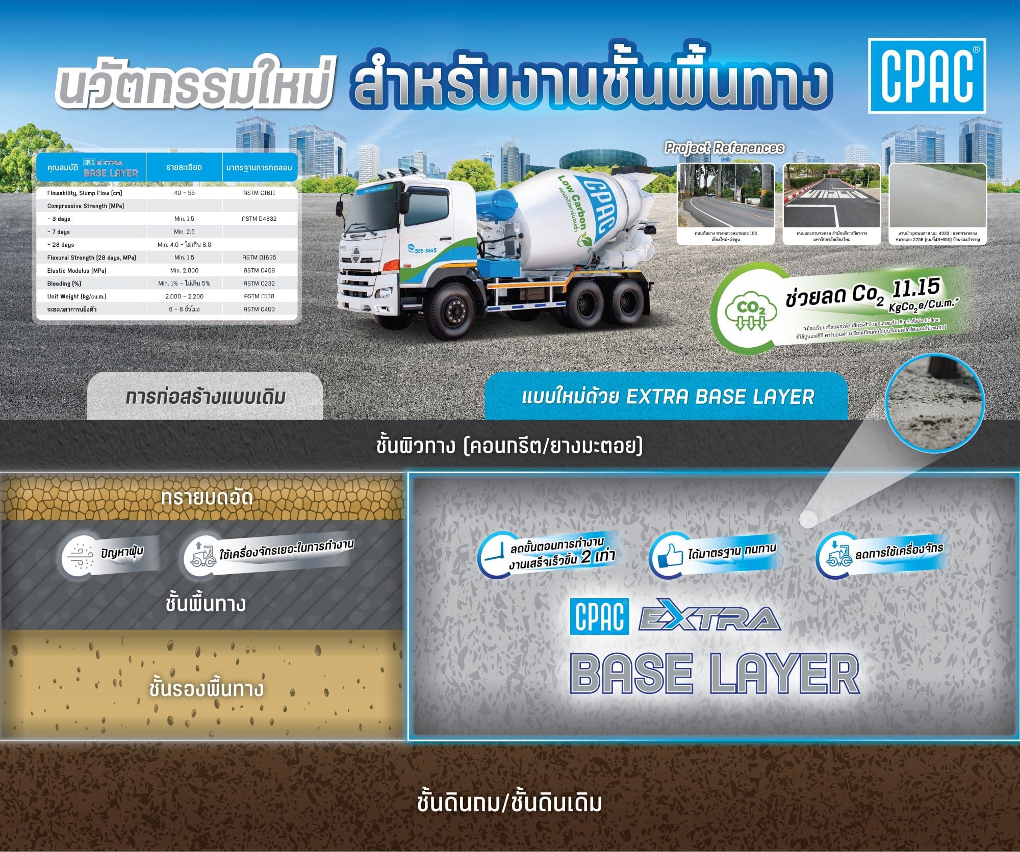 เศรษฐกิจโลก–ไทยถดถอย เอสซีจีไตรมาส 3 ปี 2568 กระแสเงินสดเข้มแข็งมั่นคงดันปูนคาร์บอนต่ำ เซรามิกบุกเวียดนาม
ขยายพอร์ตสินค้า Smart Value มุ่งลดต้นทุนด้วย AI–Robotics